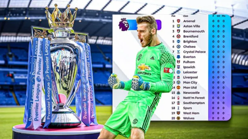 Bảng xếp hạng được cập nhật tại nhà cái 7M