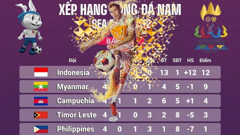 Cách xem bảng xếp hạng cực nhanh tại 7M