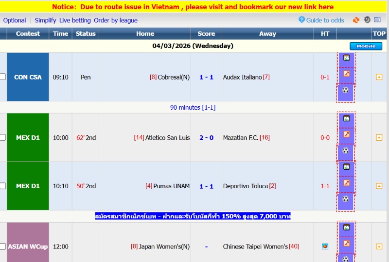 Kết quả bóng đá được ứng dụng trước khi xem và đánh kèo bóng